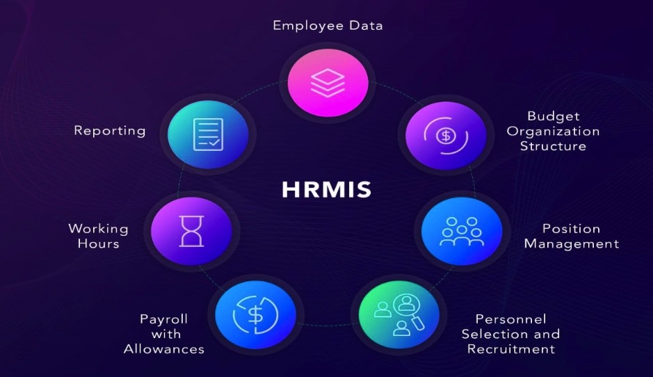 Benefits of HRMIS