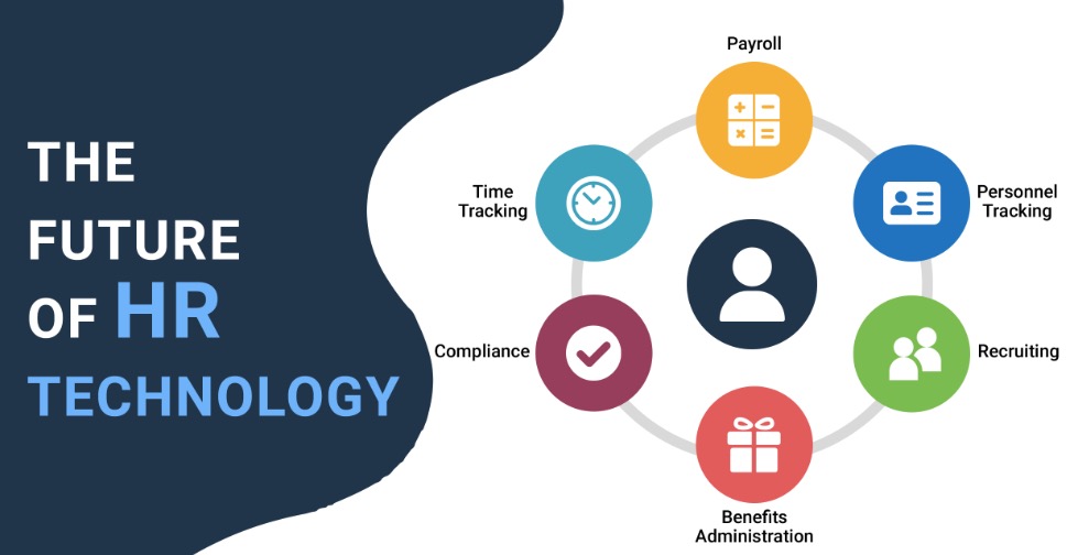 Future of HR Payroll