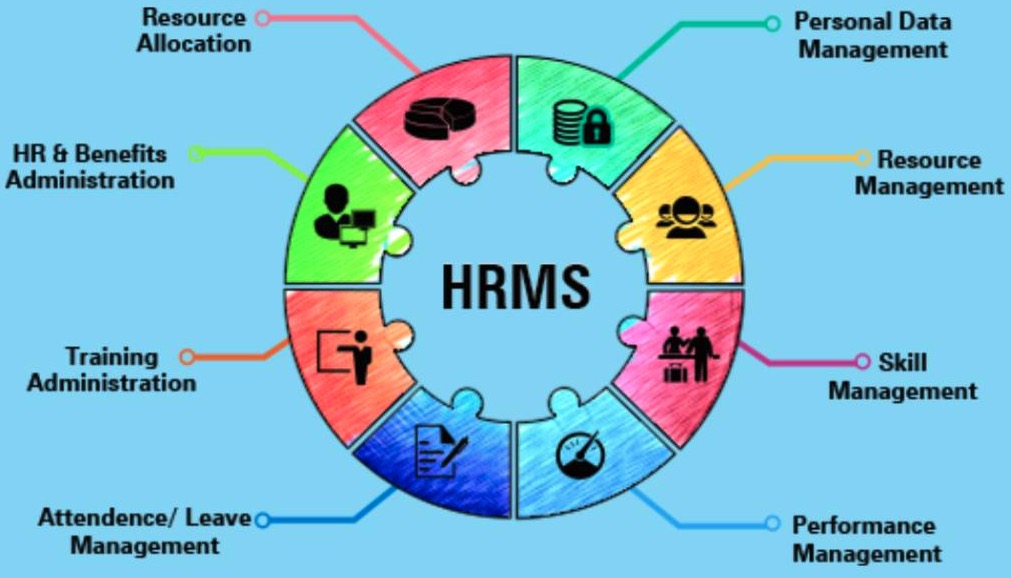 Benefits of Enterprise HRIS Software